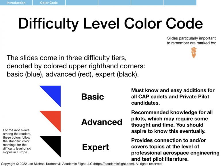 Aviation Presentation Slide Difficulty Level Color Code