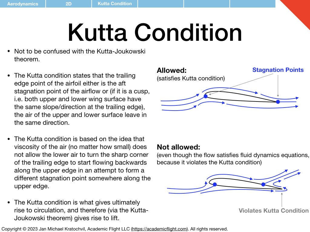 Kutta Condition