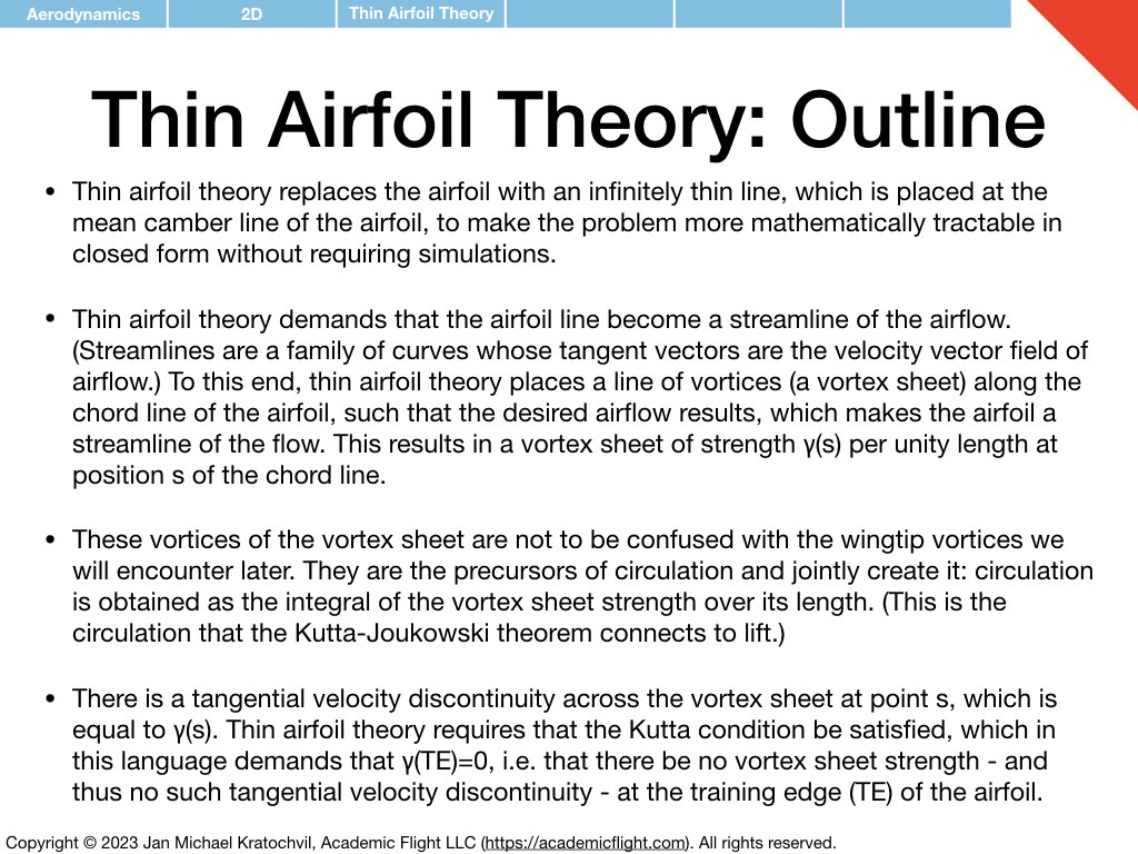 Thin Airfoil Theory