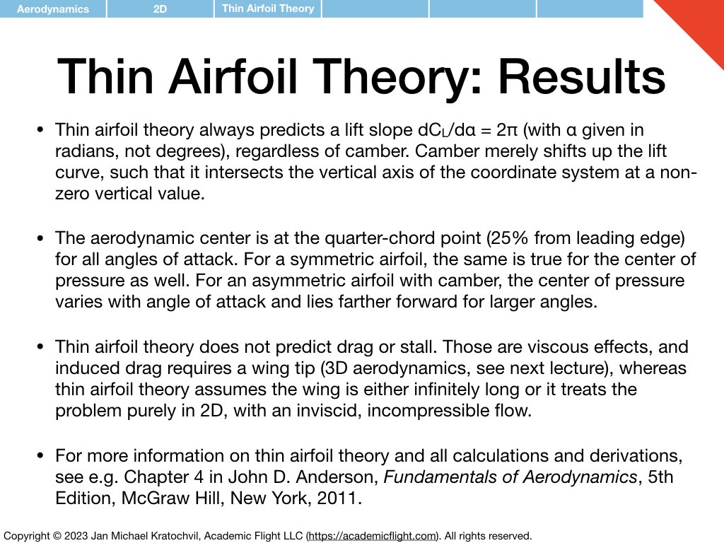 Thin Airfoil Theory