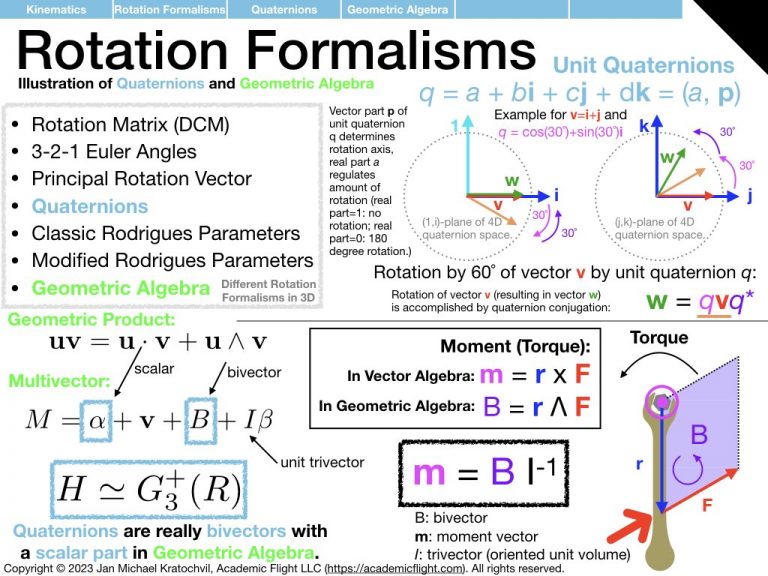 Quaternions and Geometric Algebra