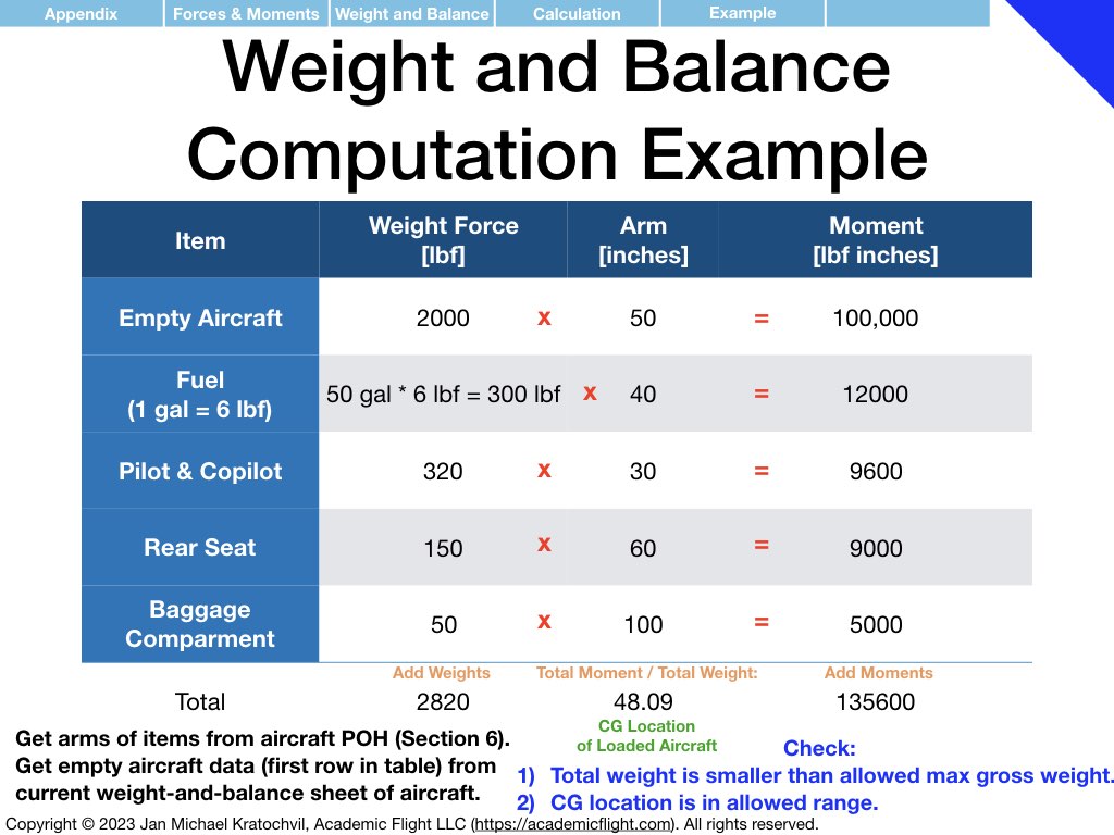 Airplane Weight and Balance Calculation